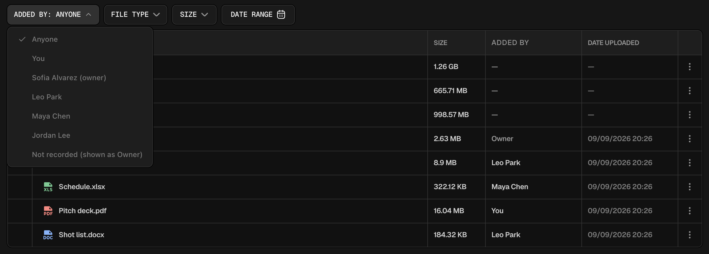 The Added by filter open, listing the owner and members by name